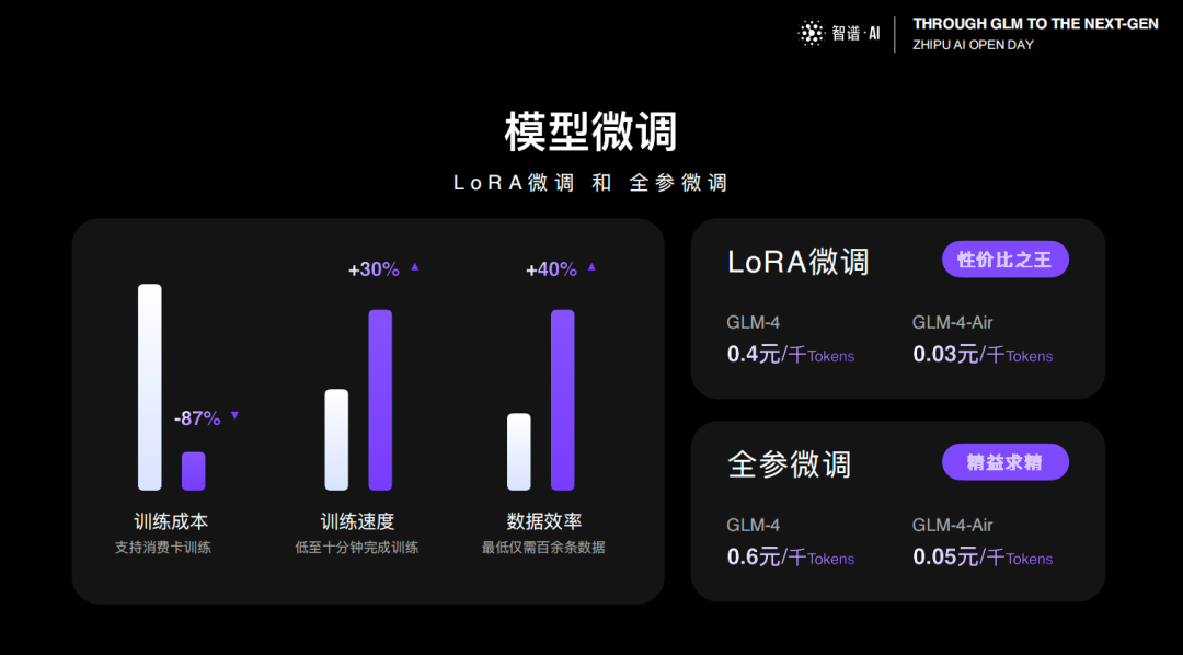 价格战之后,智谱来到商业化的下一站