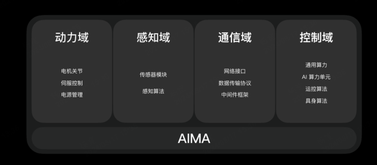 智元发布商用人形全家桶,双足10月开始量产,今年出货200台
