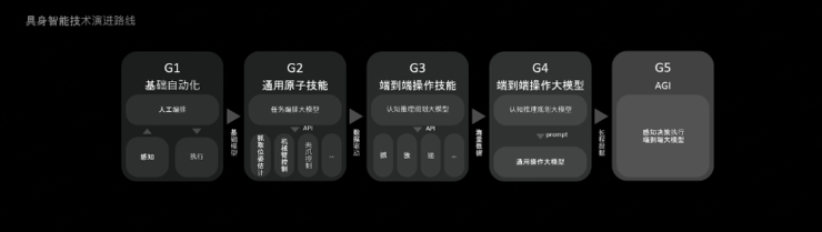 智元发布商用人形全家桶,双足10月开始量产,今年出货200台
