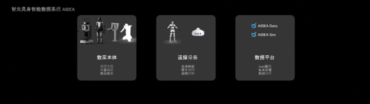 智元发布商用人形全家桶,双足10月开始量产,今年出货200台