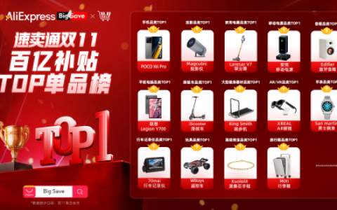 速卖通双11百亿补贴席卷全球：手机平板、投影仪、吸尘器等新品牌大火