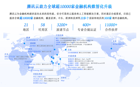 腾讯云汤道生：腾讯云已服务全球超10000家金融机构