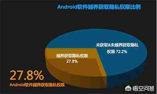 为什么现在下载软件都要读取联系人、短信、位置等信息?