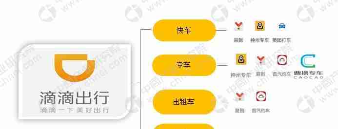 滴滴快车与专车的区别(选择滴滴快车还是专车)
