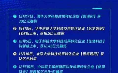 中国科技成果转化行业年度十大融资事件发布，科大硅谷片区企业上榜