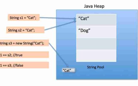 Java 字符串池的秘密