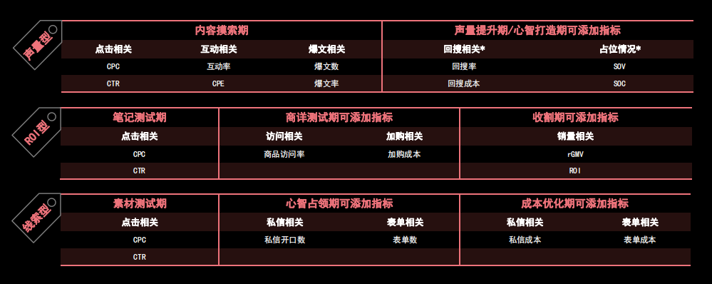 你会做复盘吗?小红书投放高效复盘指南