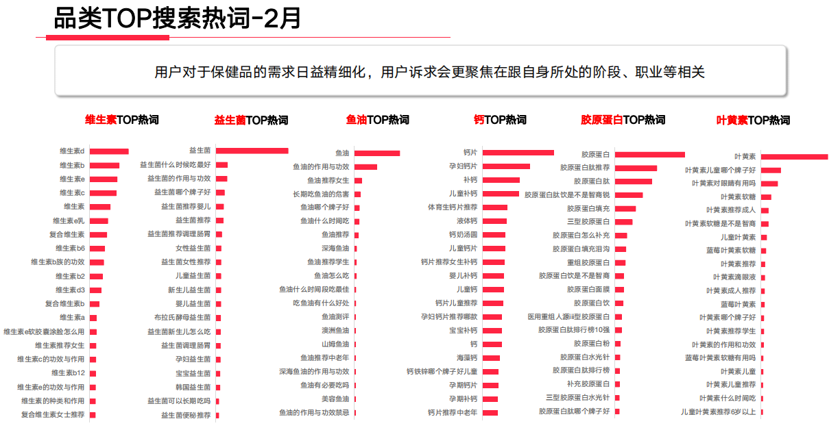 你会做复盘吗?小红书投放高效复盘指南