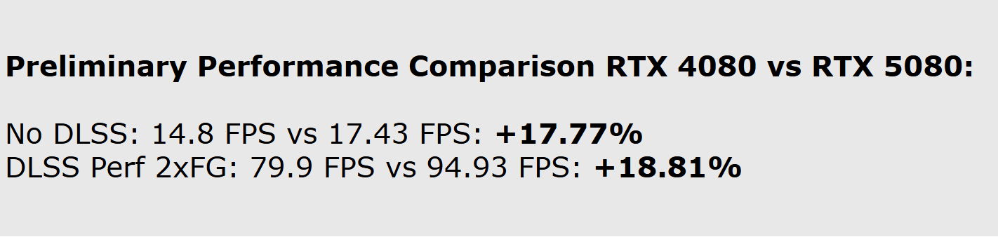 网友曝光RTX 5080性能提升不高!仅比4080 S高18%