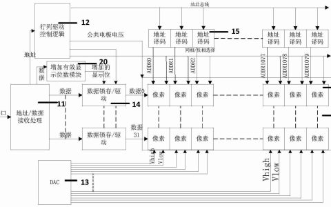 芯视元“一种增加有效显示位数的系统”专利获授权