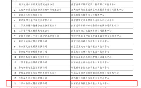 长晶科技成功通过省级企业技术中心认定
