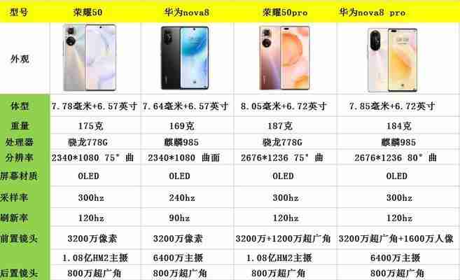 nova5与nova5pro有什么区别?两款手机的主要差异是什么?
