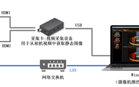 佳能发布免费应用程序，简化摄控一体机与基准摄像机之间的色彩匹配操作