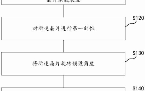 北方华创“形成沟槽结构、去除沟槽内副产物方法及晶片承载装置”专利公布