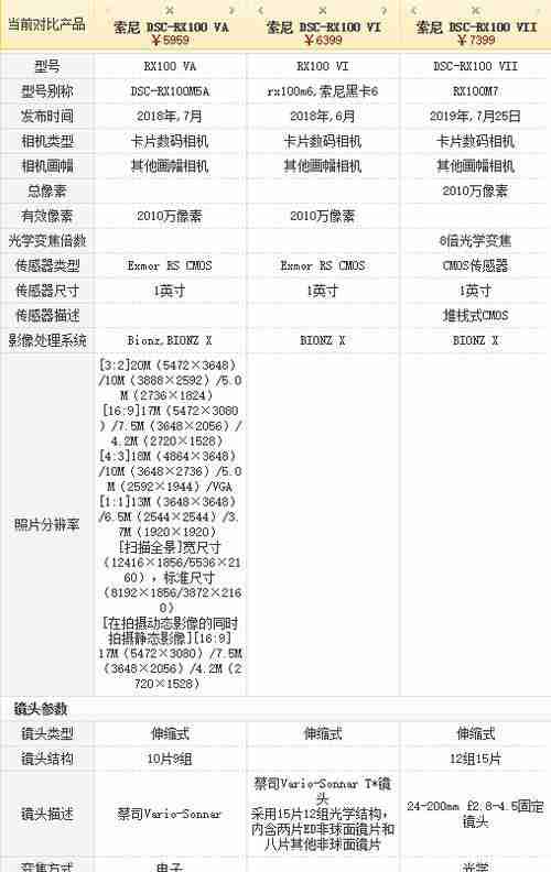 2023年手机相机排行榜怎么选?哪个品牌相机最值得购买?
