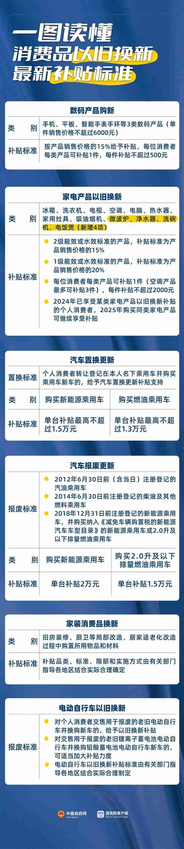 商务部:本周将陆续印发手机等数码产品的购新补贴实施细则