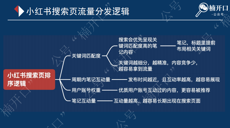 小红书笔记发布后,如何激活系统的多次推流!