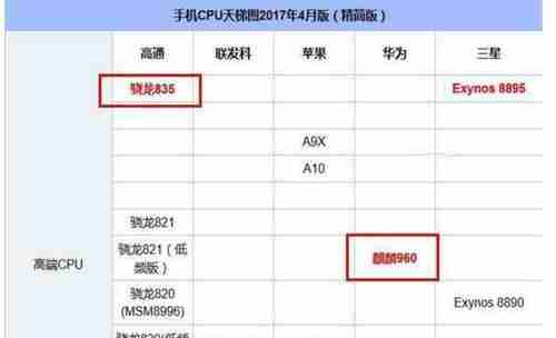 一加5的参数配置有哪些?详细解读一加5的硬件规格!