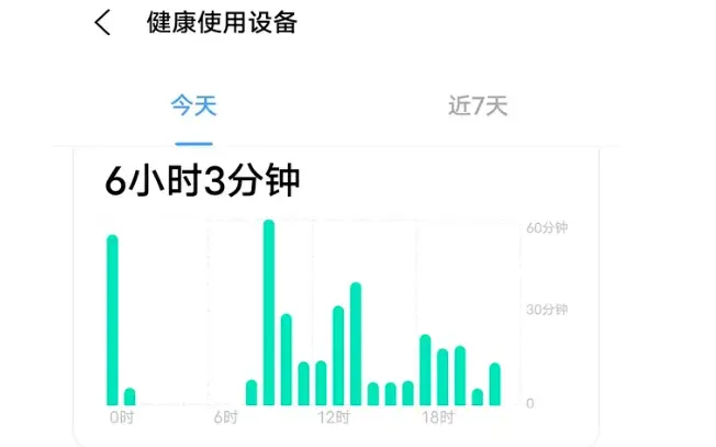 手机屏幕使用时间怎么看?如何关闭屏幕使用时间?