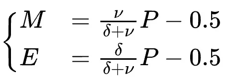 大模型量化训练极限在哪?腾讯混元提出低比特浮点数训练Scaling Laws