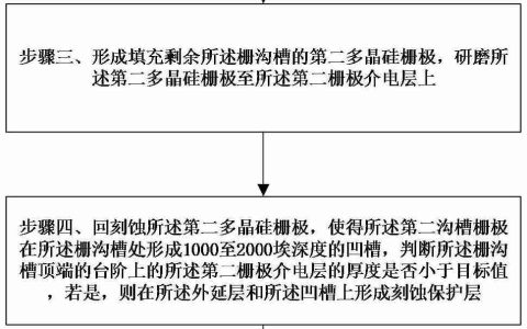 华虹宏力“降低栅源电容的方法”专利公布