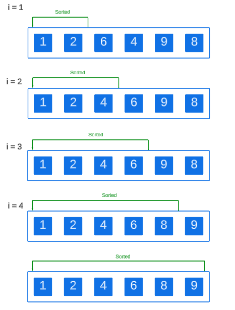 了解选择排序算法(附Java示例)