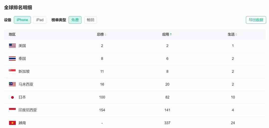 洋人涌入小红书,如何接住这波“泼天富贵”?