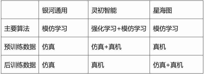 清北团队进军具身智能,银河通用、灵初智能、星海图齐发力