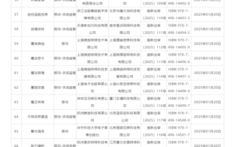 2025年首批版号发放！腾讯《王者荣耀世界》领衔，123款国产+13款进口
