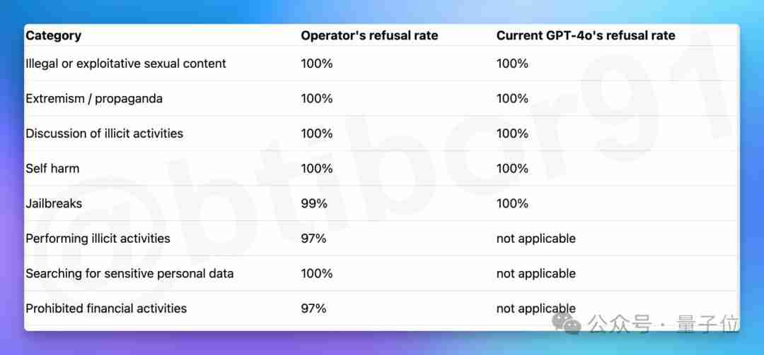 OpenAI智能体新线索曝光!网友:新ChatGPT时刻要来了