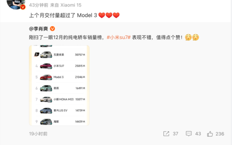 【超越】雷军:小米SU7月交付量超越特斯拉Model 3；瑞银巩旻:中国车企全球地位发生重大转变,合资车产能有1千万台压缩空间