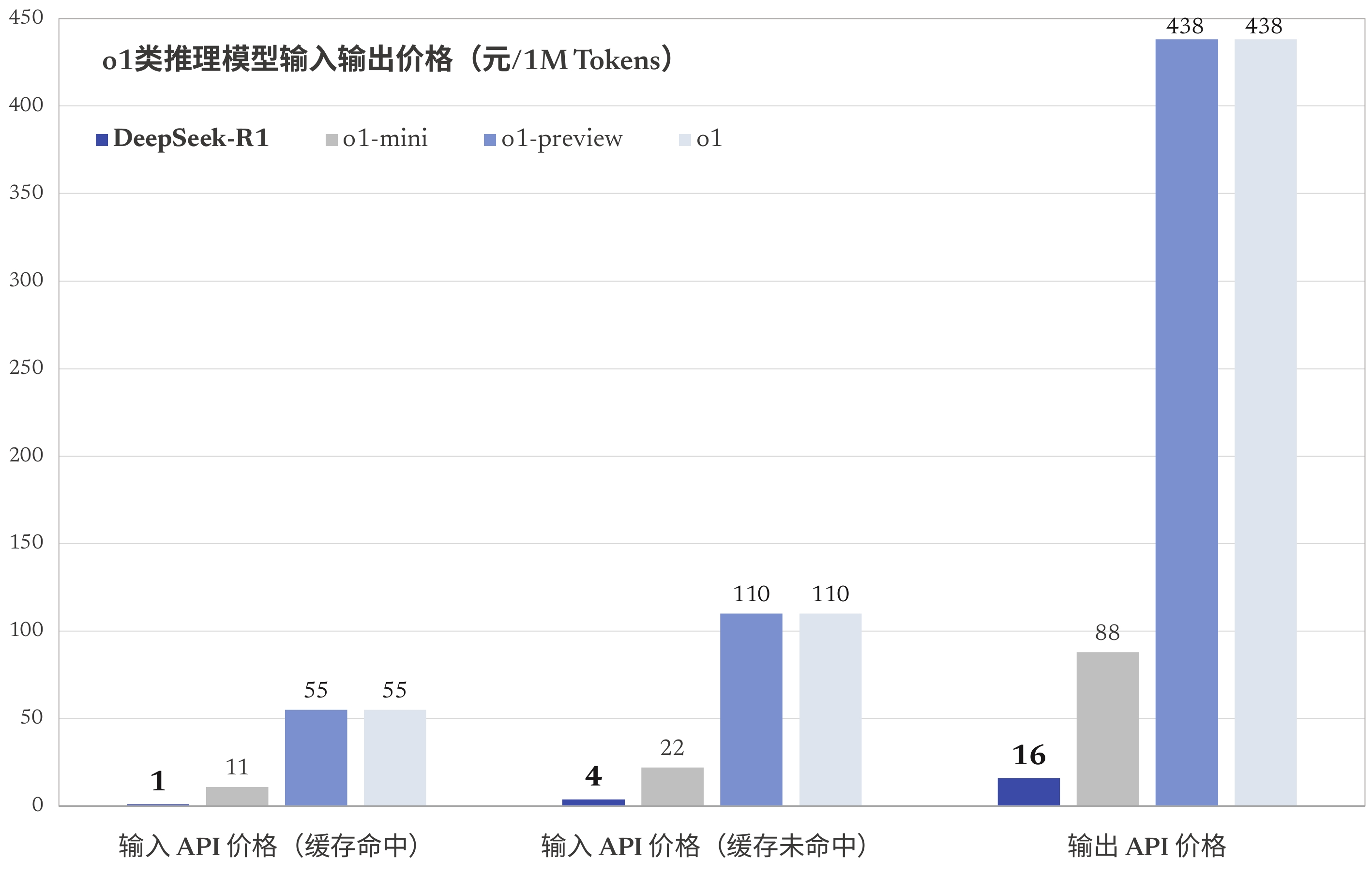 DeepSeek-R1 最新发布,剑指 OpenAI o1