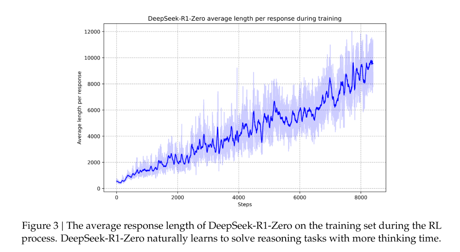 DeepSeek-R1 最新发布,剑指 OpenAI o1