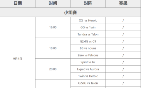 《dota2》最新ti资讯——赛程一览