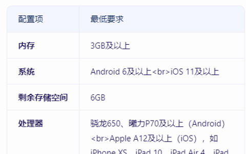 《剑与远征启程》游戏配置一览