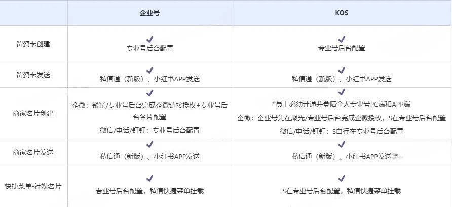 万象归一,小红书官宣唯一合规引流路径