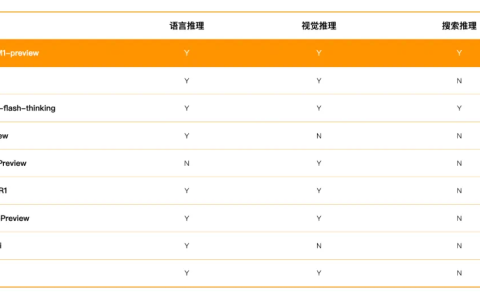 最懂医疗的国产推理大模型，果然来自百川智能