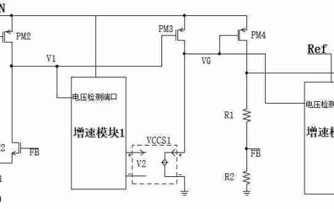 裕芯电子“一种提高负载瞬态响应速度的LDO电路和方法”专利公布