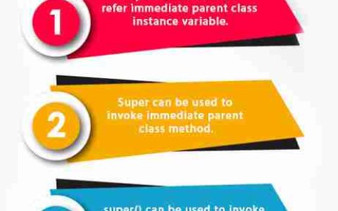 Java 中的 Super 关键字