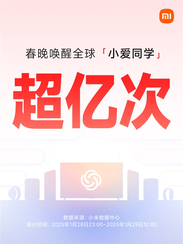 春晚小品呼唤小爱同学!小米:全球小爱同学被唤醒超亿次