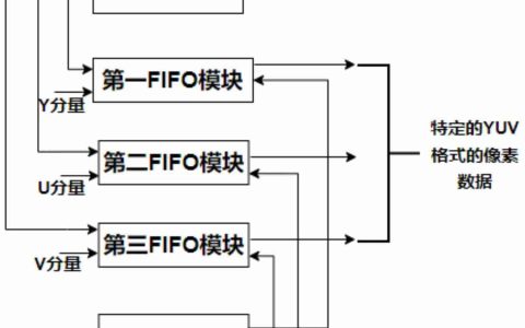 一微半导体“一种图像数据的读写控制系统及读写控制方法”专利获授权
