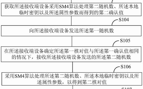 智芯微“密钥协商方法、装置、设备、系统及介质”专利公布
