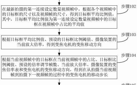 比特微“跟随变焦控制方法、装置、电子设备和存储介质”专利公布