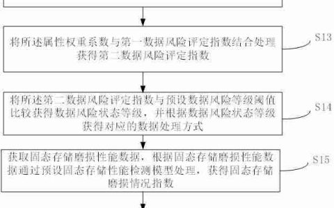 铨兴科技“一种垃圾数据回收及固态存储优化方法、系统和介质”专利公布