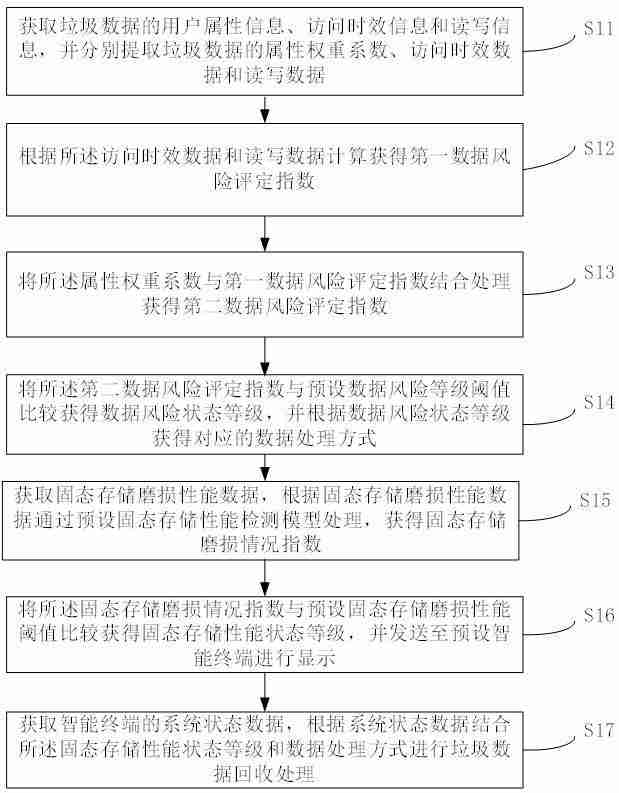 【公布】必易微 “一种控制电路及其供电方法”专利公布；铨兴科技“一种垃圾数据回收及固态存储优化方法、系统和介质”专利公布