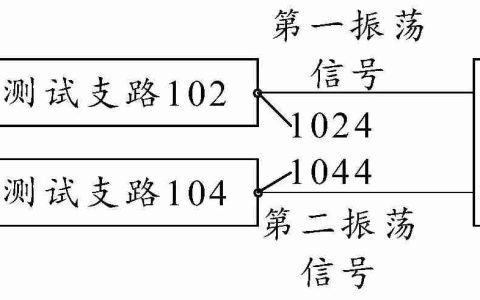 兆易创新“延时测试电路和探针结构”专利获授权