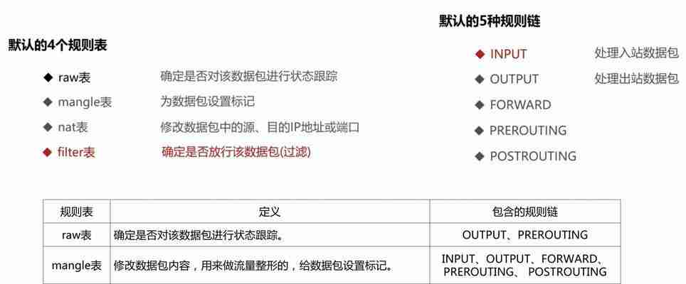 如何进行Linux网络配置?详细步骤和常见问题解答?