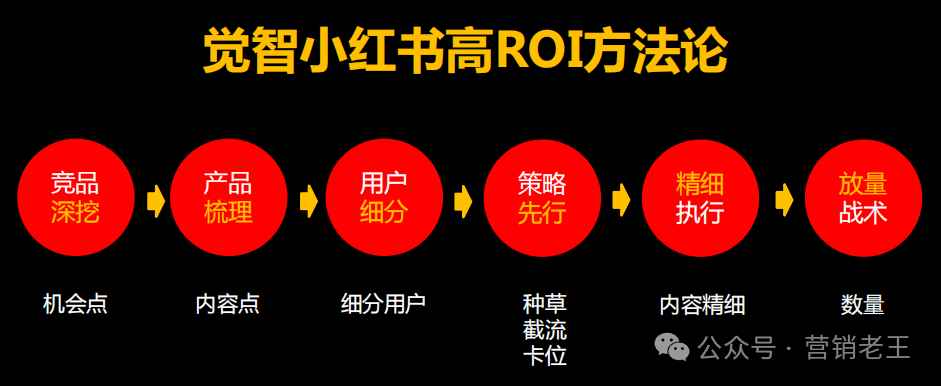 2025年，品牌做小红书种草，要换思路了！