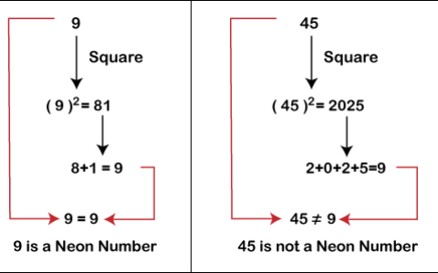 霓虹灯，埃米尔普，Prime，Armstrong，Prime，Sum，Reverse -Numbers