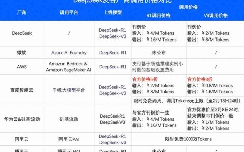百度智能云上架DeepSeek R1/V3，上线首日超1.5万家客户调用